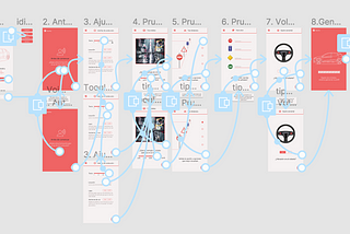 Design Sprint: ¿Seat y el futuro de la accesibilidad?