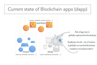 Anatomy of an app over time