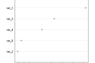 Permutation feature importance in R randomForest.