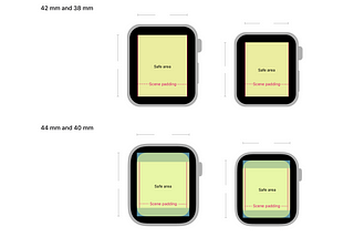 An illustration of different Apple Watch screens sizes