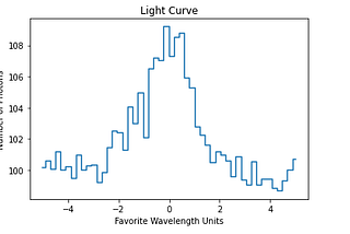 A Gentle Introduction to Bayesian Inference using PyMC3: Detecting a Signal in Astronomical Data