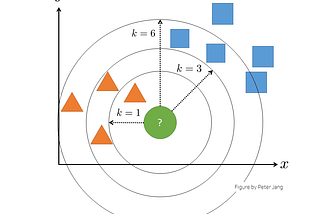 Introduction to k-NN Classification with Python