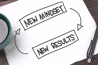 new mindset and new results motivational feedback loop