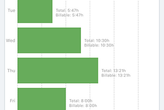 Remote Working and “Burning Out”