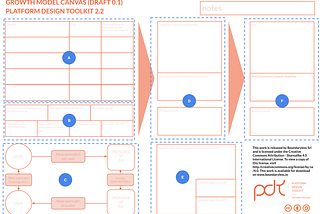 Introducing the Growth Model Canvas and an updated Growth Model Spreadsheet template