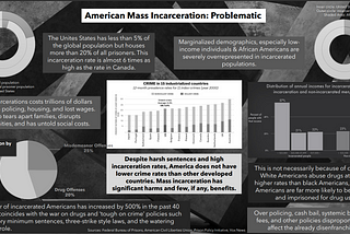 America’s Prison Problem