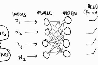 Restricted Boltzmann Machines — Part 9