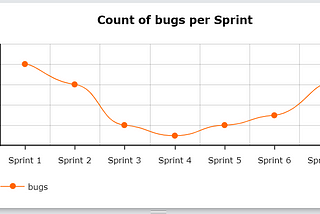 Do you start to self-assess test automation maturity?