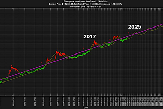 The Bitcoin is the Telescope, that Discover new laws of Economy