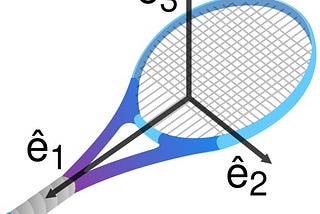 Connecting Covariance and Rotational Inertia