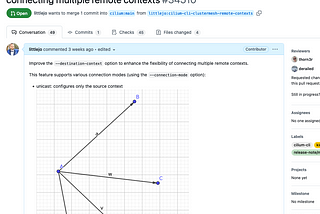 Créer 511 clusters Kubernetes interconnectés avec Cilium Cluster Mesh (Partie 4)