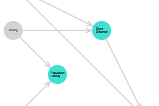 Causal discovery using Julia: A brief introduction, a simulation, and a possible use case