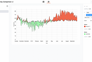 Introducing Canopy Charts: A Visual Editor for Dynamic Charts