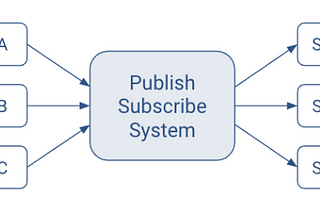 Getting started with Kafka