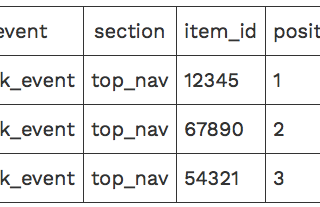 PrestoDB: Convert JSON Array Of Objects into Rows