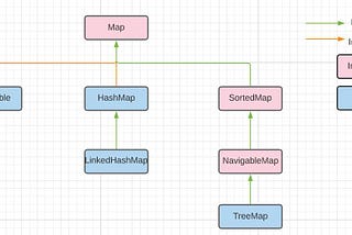 Java: Map Interface
