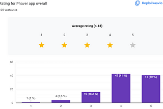 Phaver Community Feedback to the Phaver team (18.11.2024)