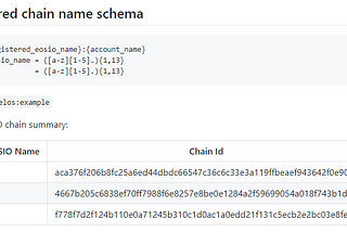 The EOSIO DID Method Specification