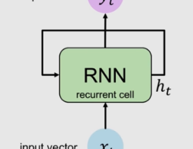 What are RNNs and different types of them? What are Seq2Seq and Encoder-Decoder models?