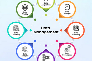 Smart Data Management for AI and ML: Why It Matters and How to Do It Right