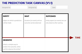 Introducing the Prediction Task Canvas