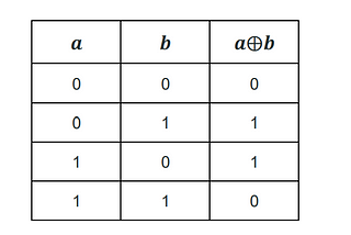 Masking and the Use of XOR for Encryption and Decryption