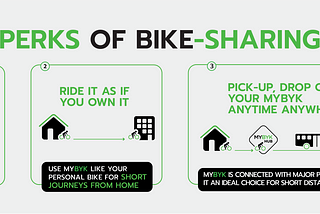 Bike-Sharing Economy: A Boon for the Modern Man
