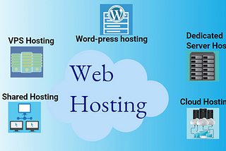 A Simple and Comprehensive Guide to Web Hosting in 2024