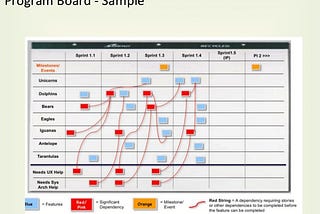 Preparations for a Digital PI Planning Event — Scaled Agile Framework(SAFe)