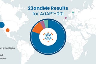 RRx-001 and AdAPT-001’s 23andMe Results