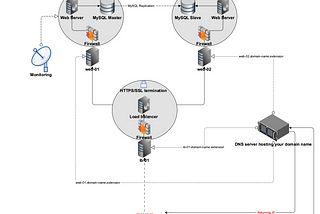 The Firewall