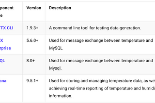 Connecting MQTT and REST API: A Comprehensive Tutorial