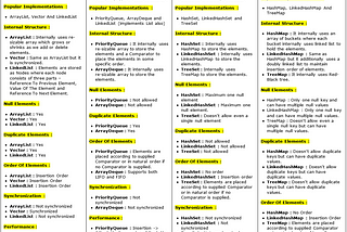 Java Collections Cheat Sheet