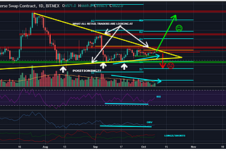 THE BTC BREAK THAT SMART MONEY WANTS YOU TO SEE!