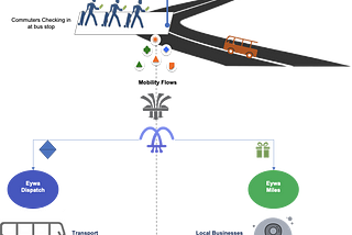 Check-in — Understanding Mobility Demand