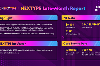 NEXTYPE Late-Month Report [Oct 16 — Oct 31]