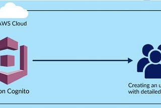 User Pools in AWS Cognito