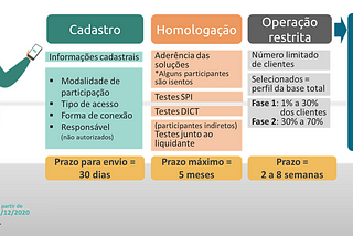 PIX — Aberto para novas instituições