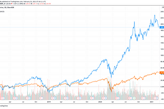 Diversify Your Portfolio… Bro.