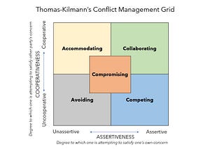 How do you manage conflict?