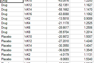 MMRM R and SAS code Equivalence