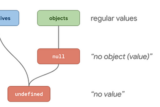 The story of NULL