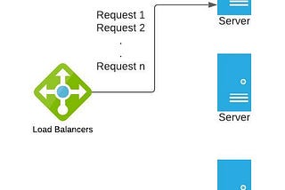 Load Balancing for gRPC