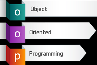 OOP concepts for beginners with Real world examples