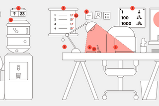 Minimal Viable HQ: 11 things to run a lab from a handbag and a flip chart