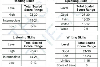 如何準備 TOEFL iBT 考試？自學經驗與資源分享