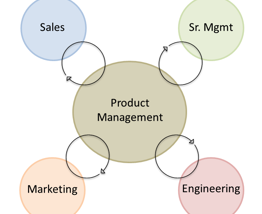 Why Product Management Should Be Its Own Department