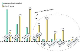 Agentic AI: Comparing New Open-Source Frameworks