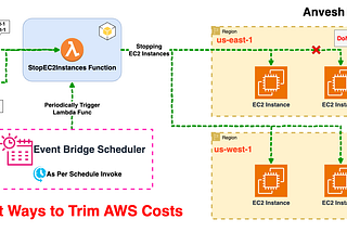 💰 How I Automated Cost Management for AWS EC2 Instances ✨