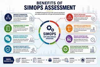 SIMOPS (Simultaneous Operations): A Complete Guide to Risk Assessment in Oil & Gas Facilities